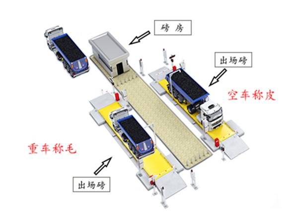 车号识别无人值守系统